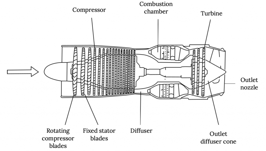 rocket propulsion