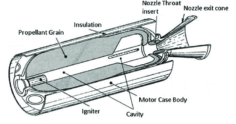 rocket propulsion