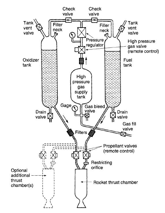 rocket propulsion