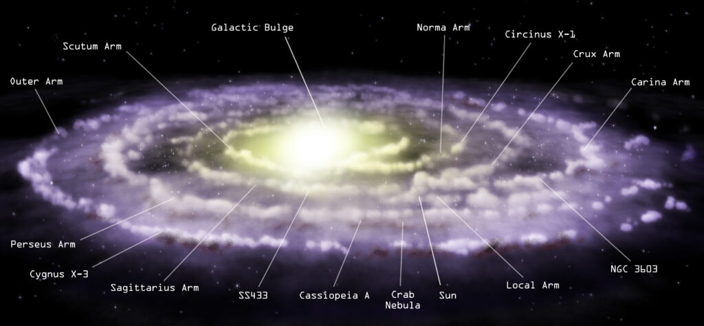 Galactic Structure