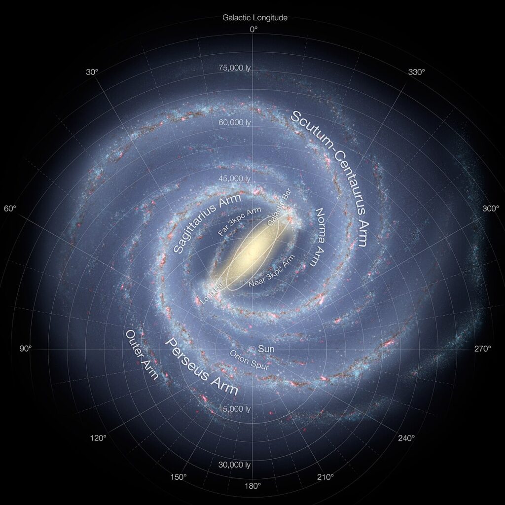 Galactic Structure