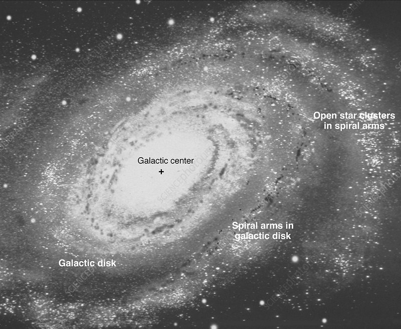 Galactic Structure